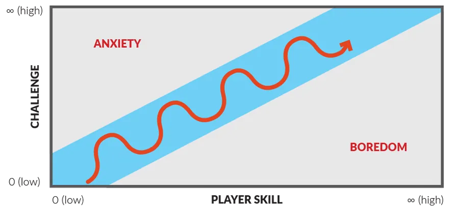 Fun diagram